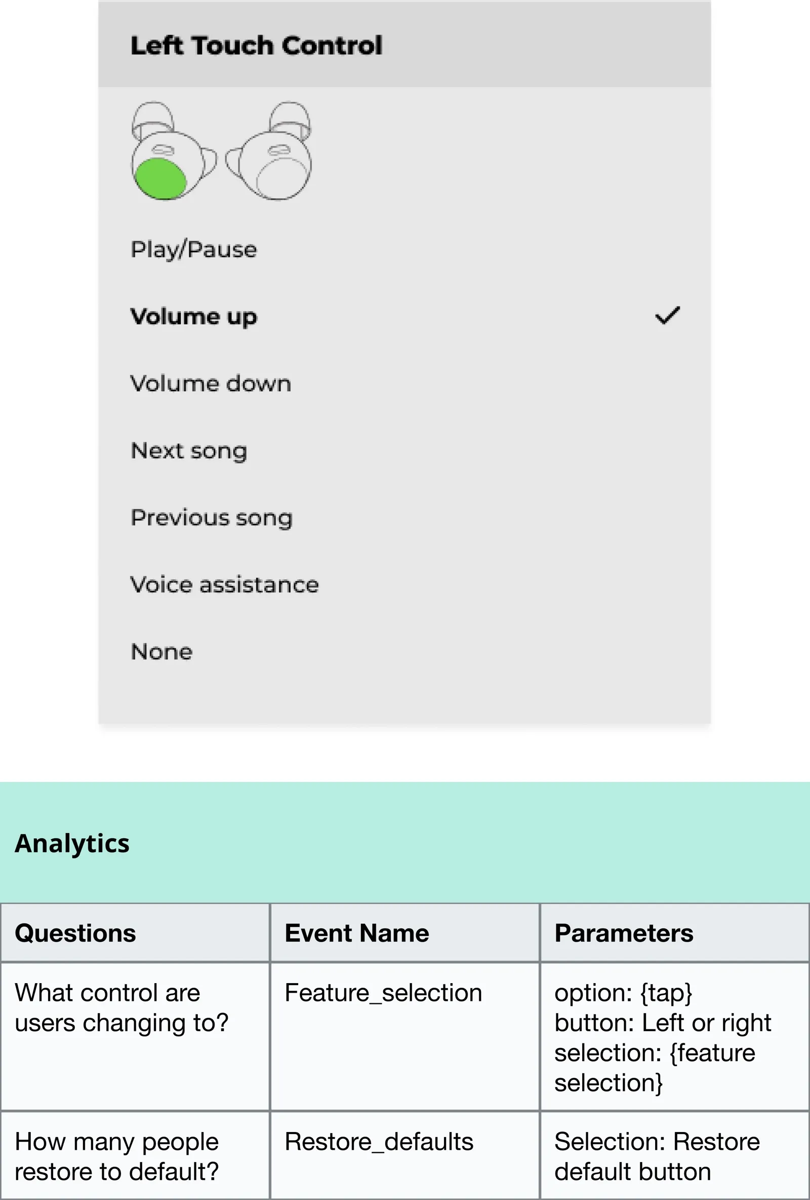 The left touch control screen and the analytics table listing events to capture