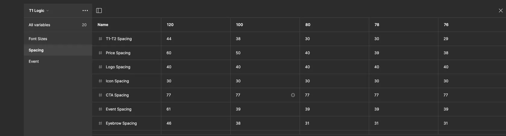 The variables table and the stakeholder deck generated from the template